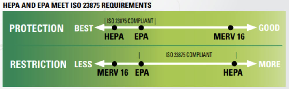 Sy-Klone_HEPA-EPA-Requirements